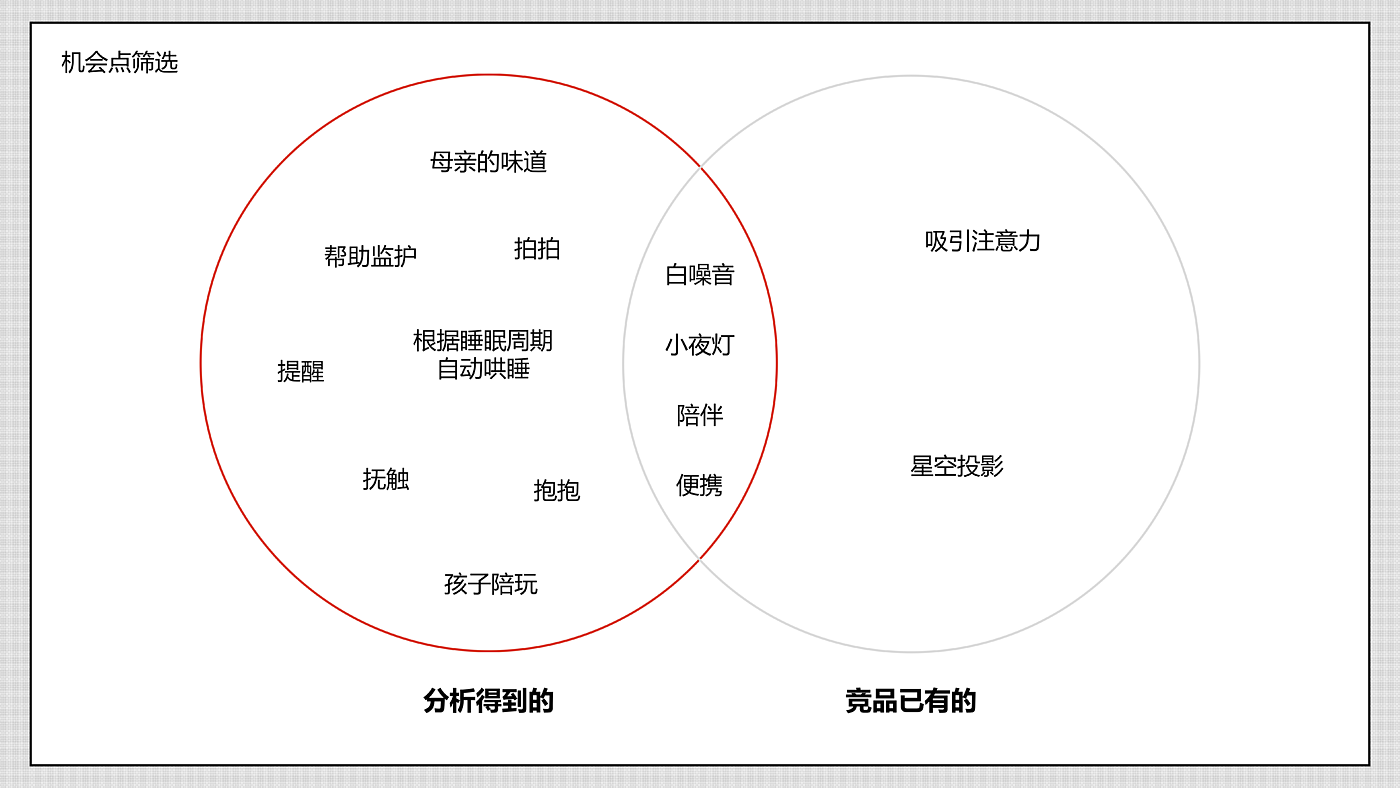 Lull to sleep，Mother and baby，Product definition，