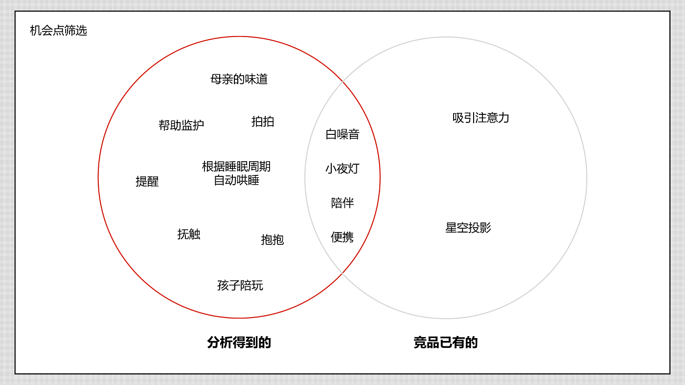 哄睡，母婴，产品定义，