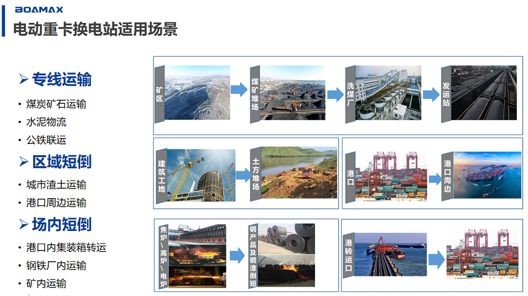 Change power station，Appearance design，new energy，