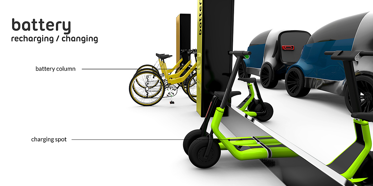 app，Scooter，Foldable，Transportation system，