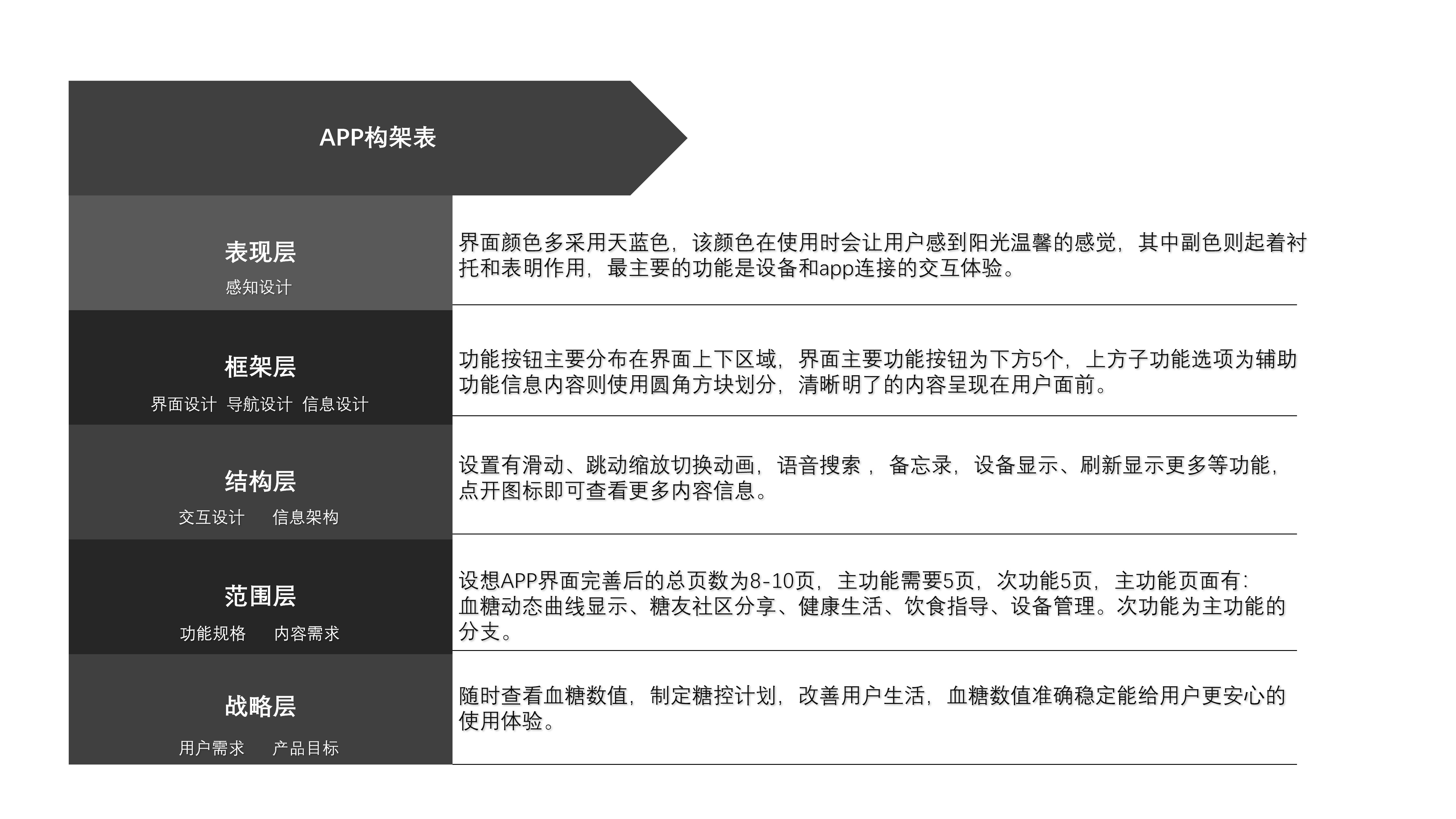 Automotive Design, Industrial Design, Intern，