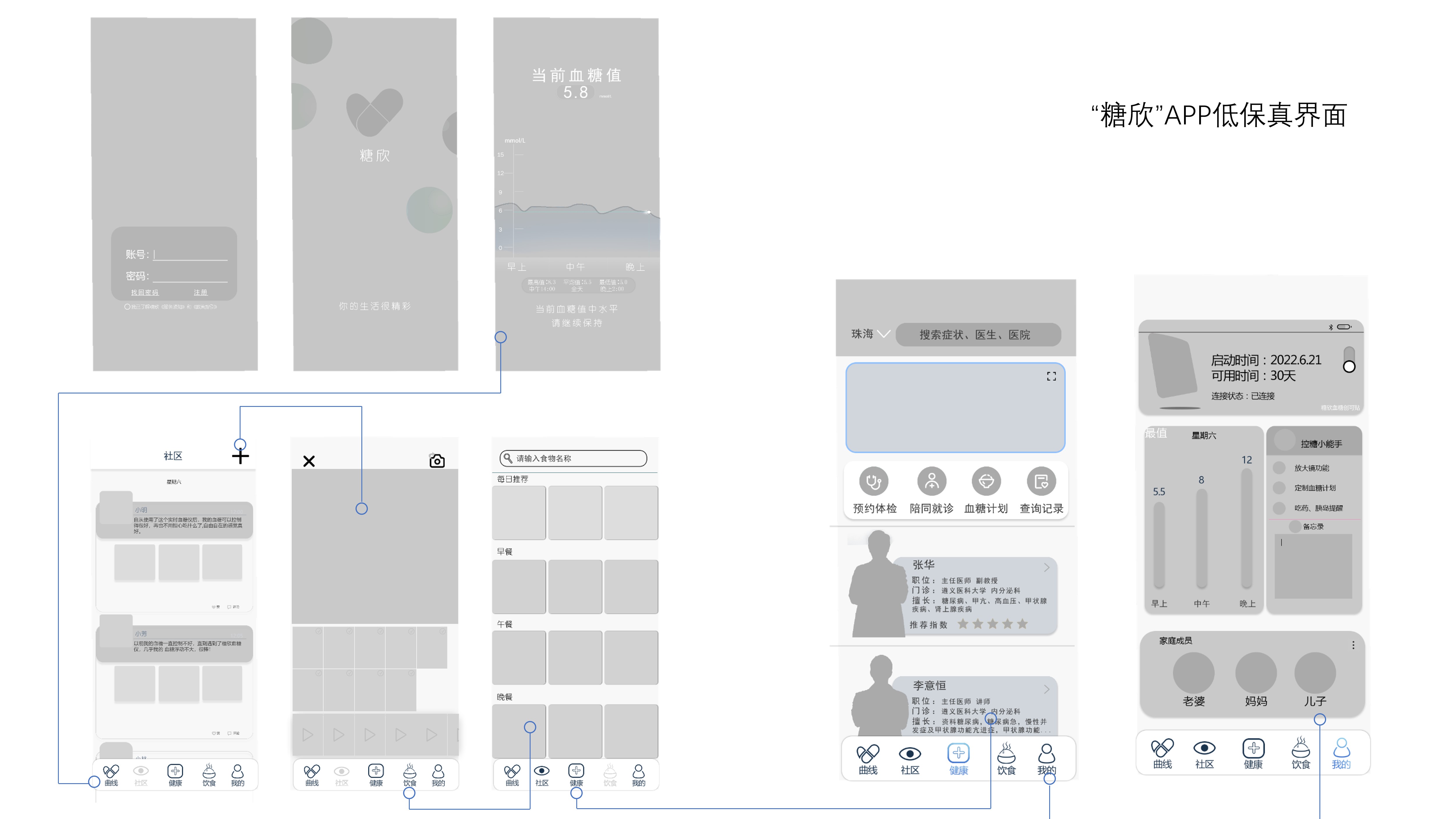 Automotive Design, Industrial Design, Intern，
