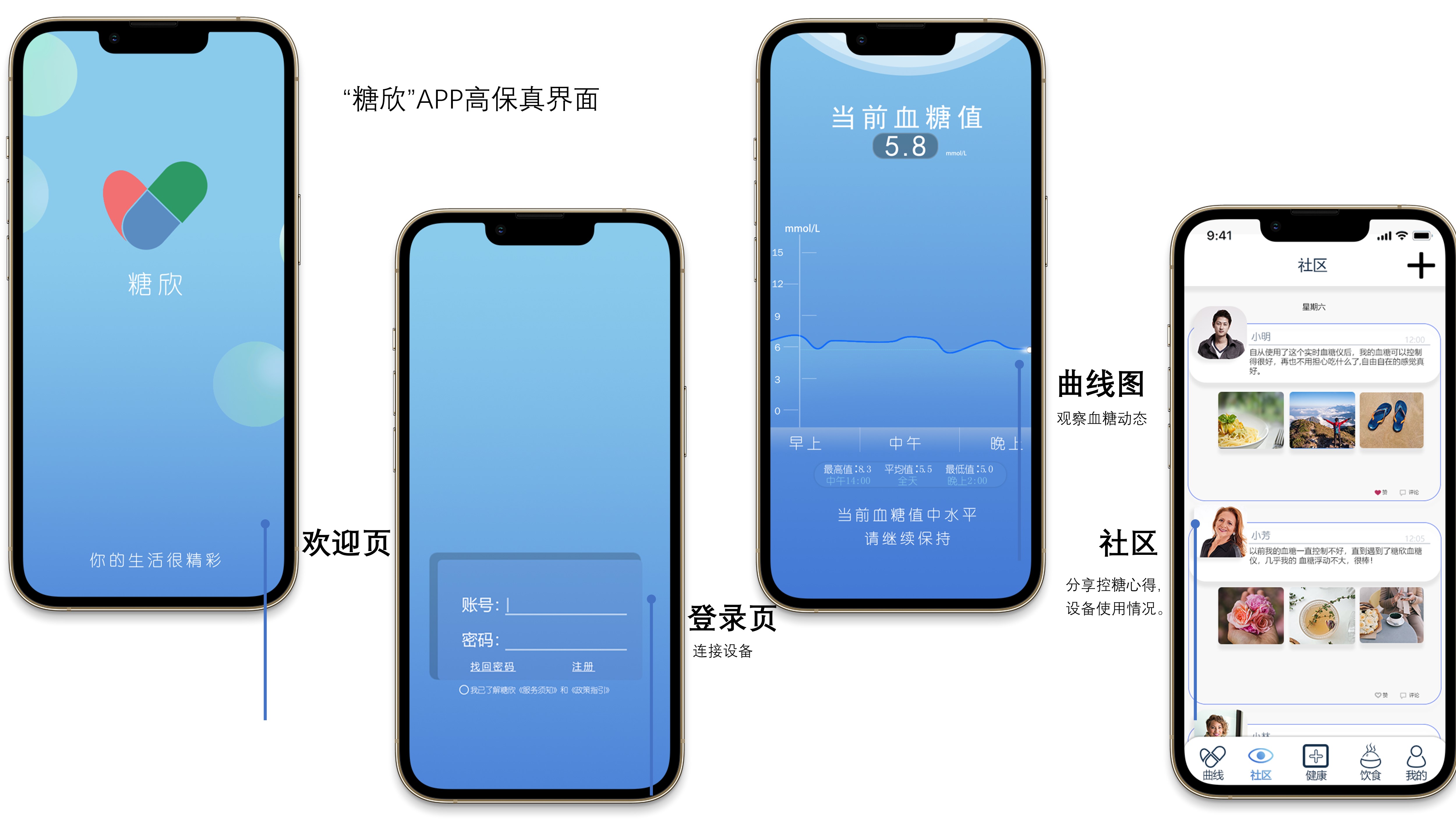 Automotive Design, Industrial Design, Intern，