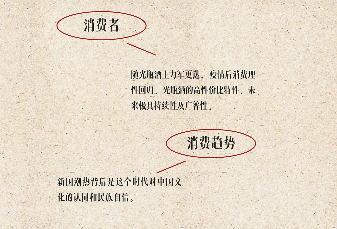packing design，Liquor design，Wenchuang Wine Design，Bottle design，