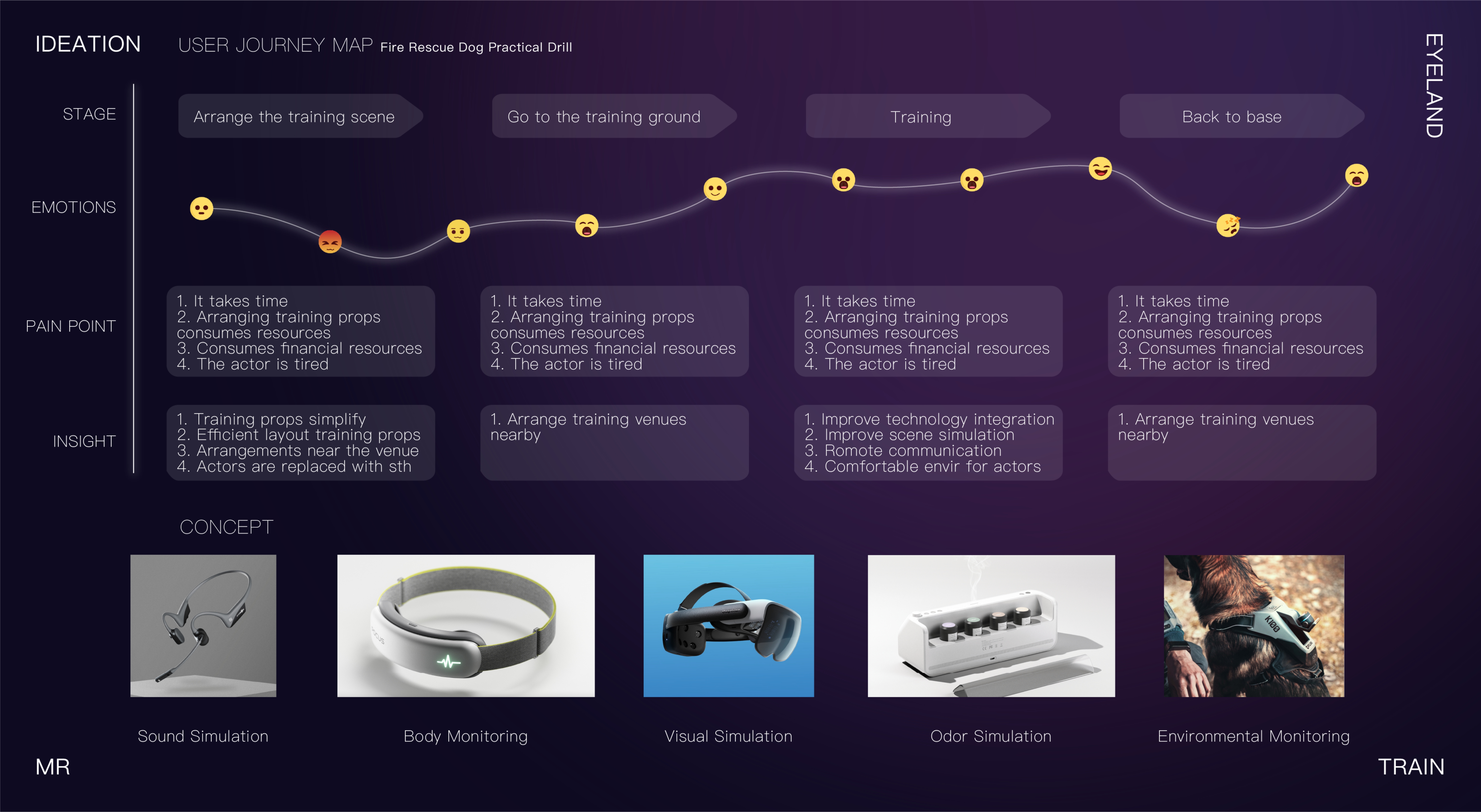 mr，industrial design，product design，Interaction design，UI design，dog，Police dog，equipment，