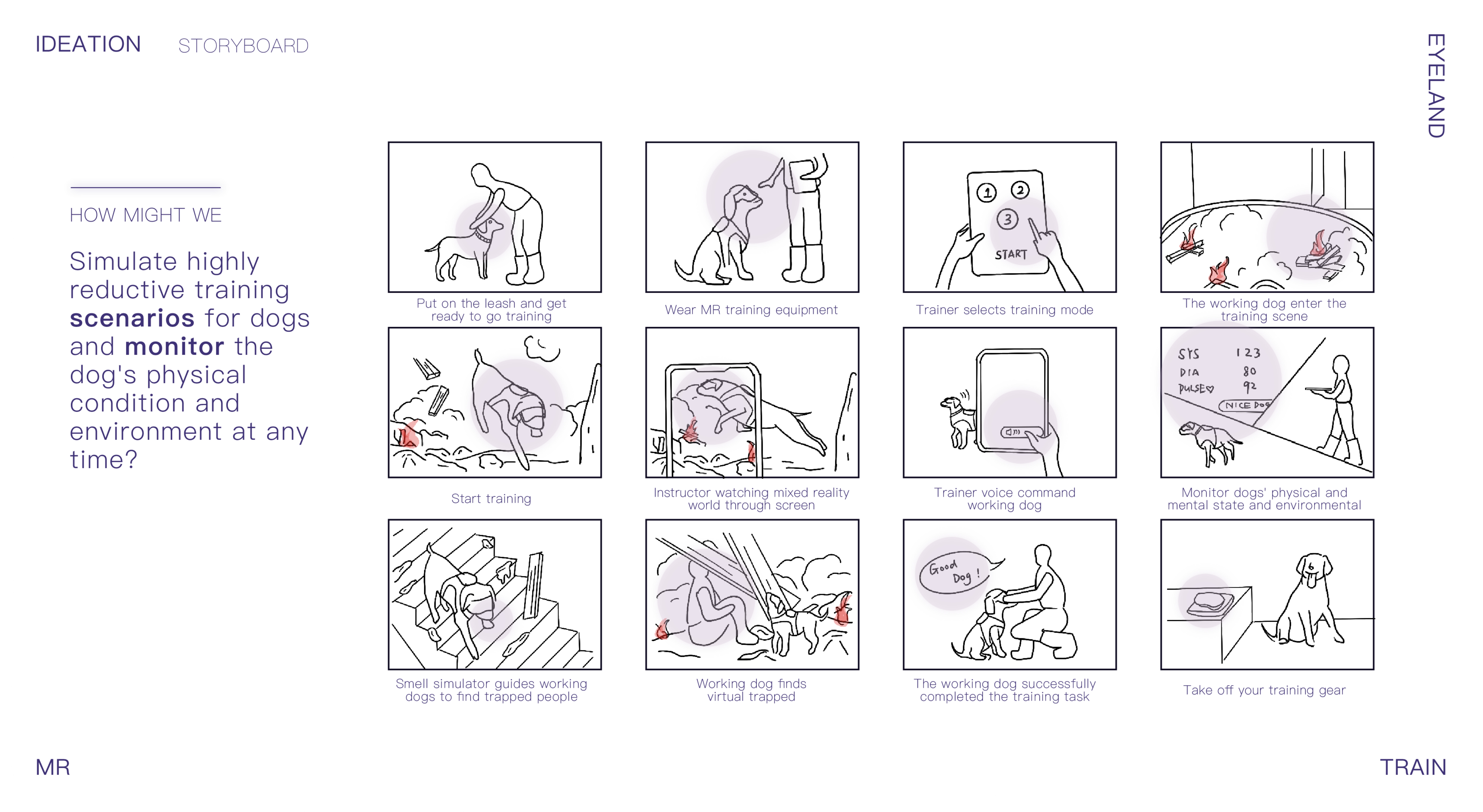 mr，industrial design，product design，Interaction design，UI design，dog，Police dog，equipment，