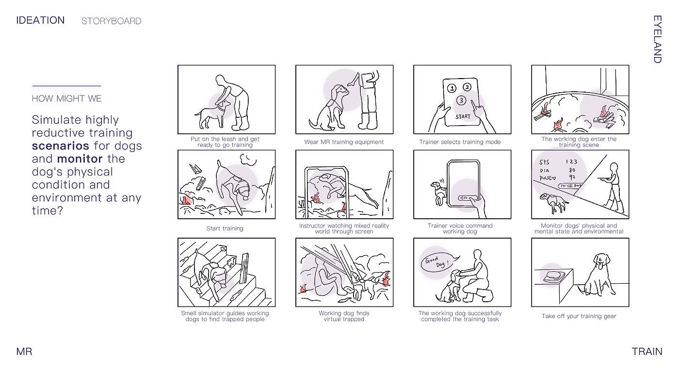 mr，industrial design，product design，Interaction design，UI design，dog，Police dog，equipment，