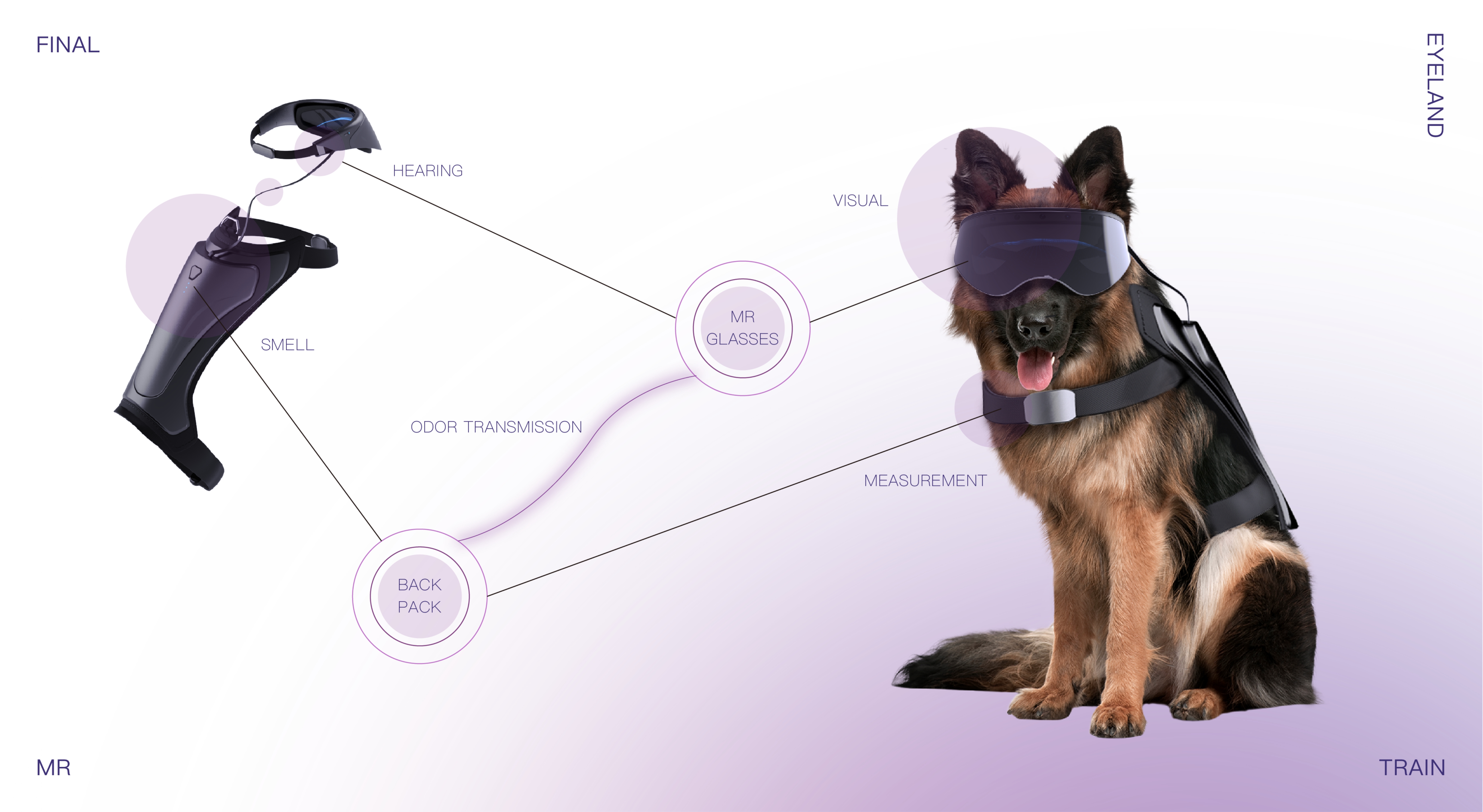 mr，industrial design，product design，Interaction design，UI design，dog，Police dog，equipment，