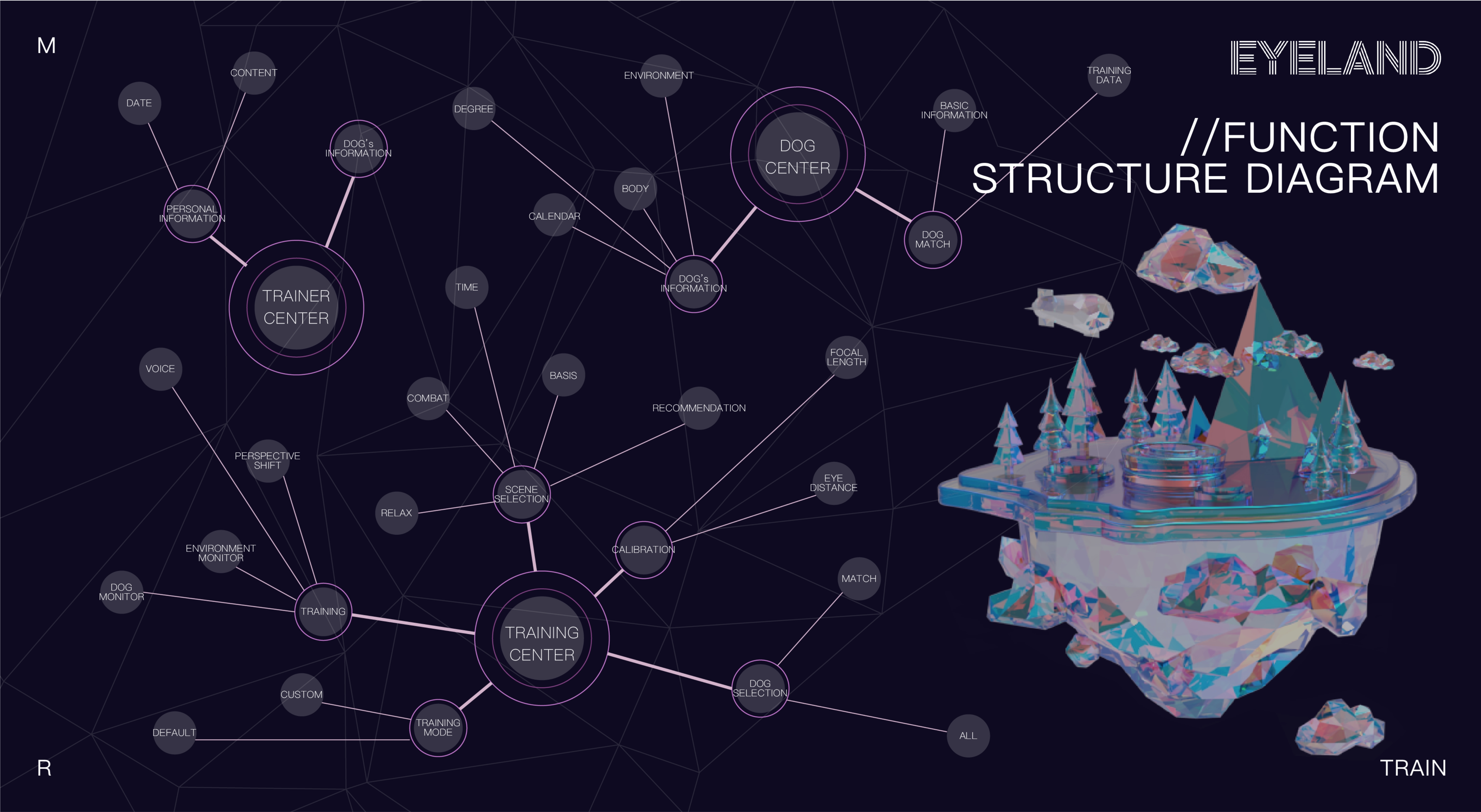 mr，industrial design，product design，Interaction design，UI design，dog，Police dog，equipment，