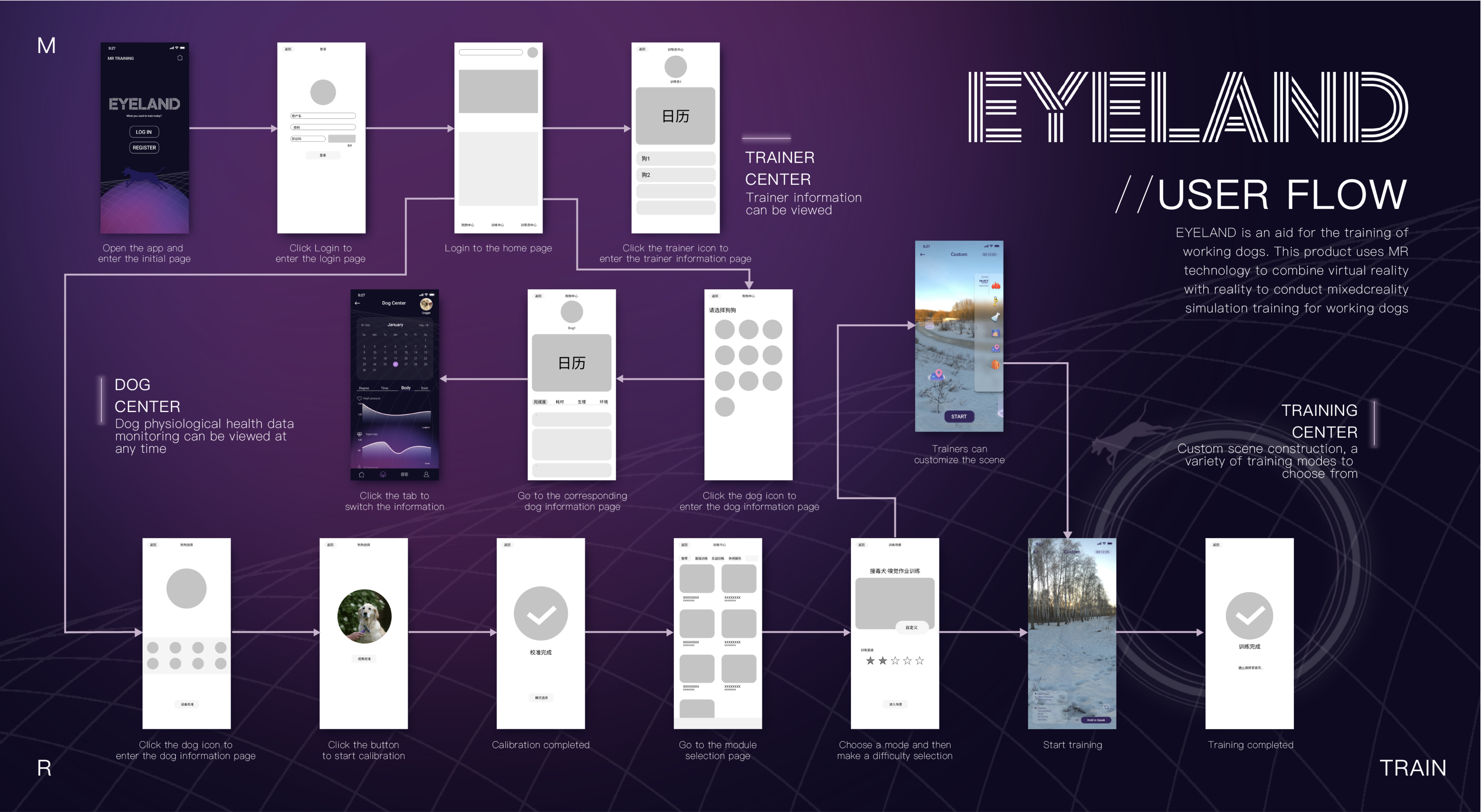 mr，industrial design，product design，Interaction design，UI design，dog，Police dog，equipment，