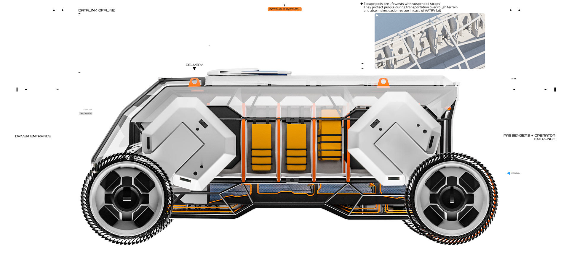 AATRV，system，automobile，
