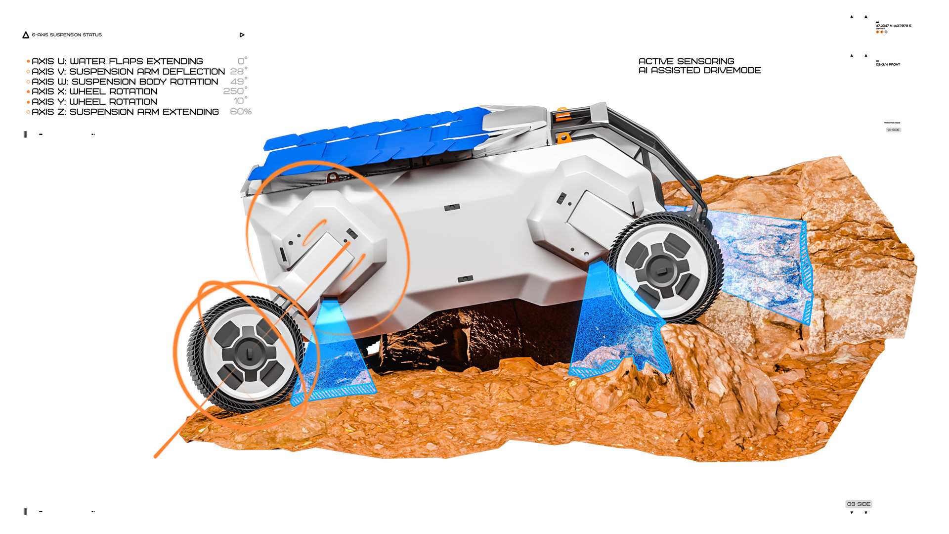 AATRV，system，automobile，