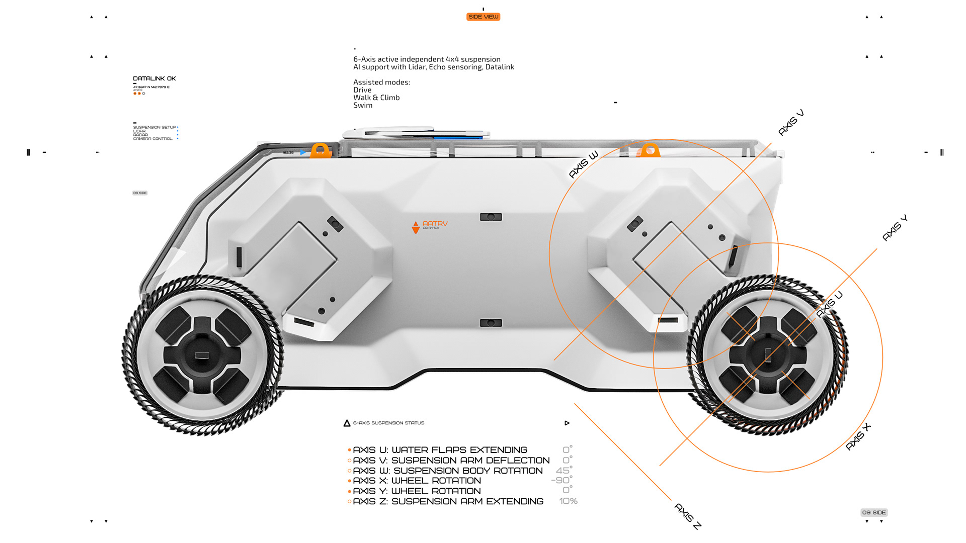AATRV，system，automobile，