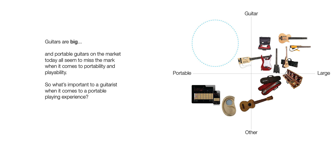 Hatchet Guitar，guitar，Musical Instruments，small-scale，