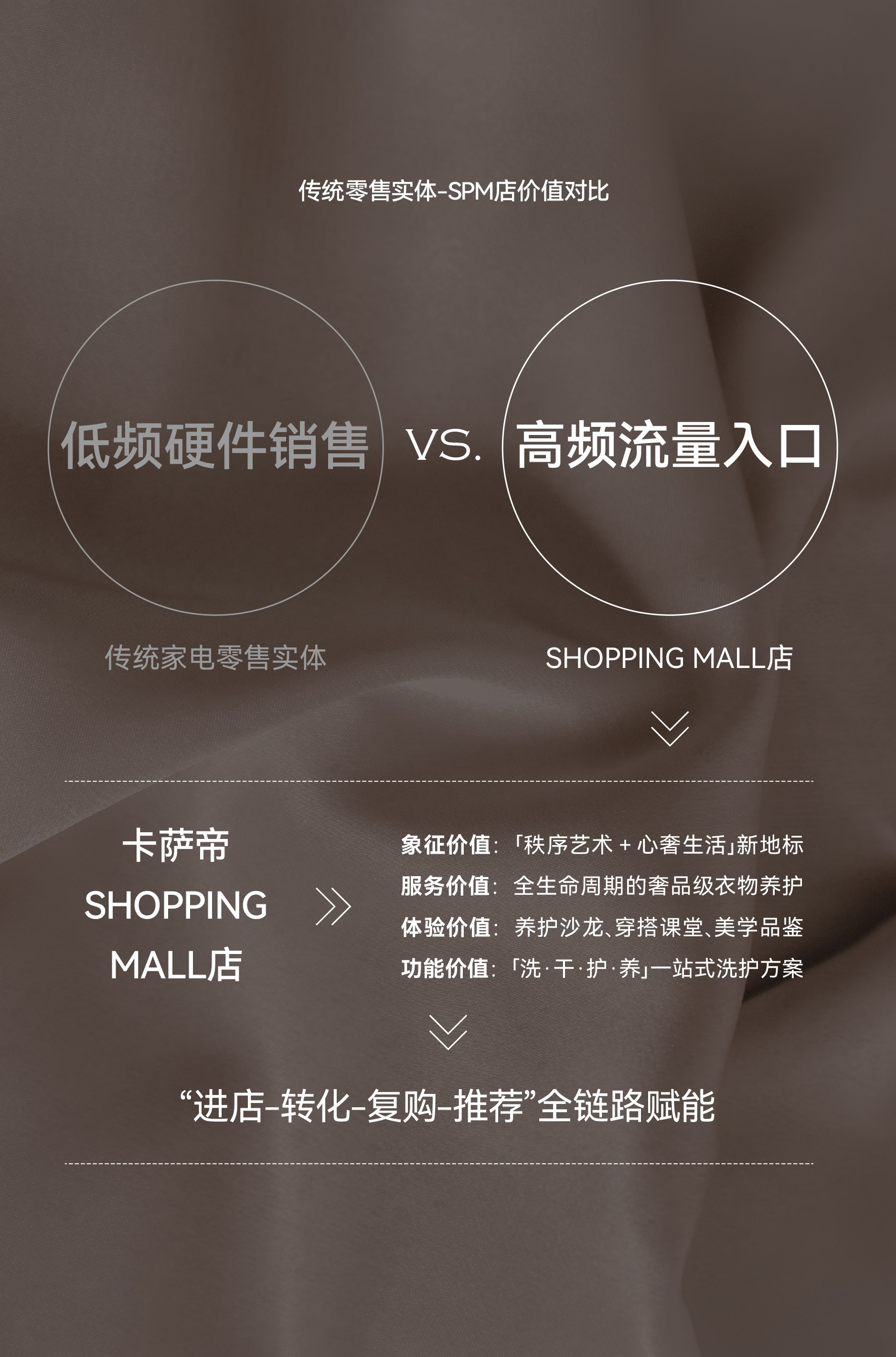 space design ，Red design，Red design · space，Commercial space design，