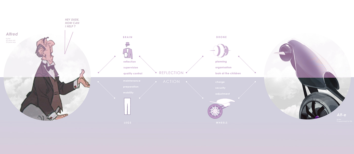 Interior Motive，automobile，concept，