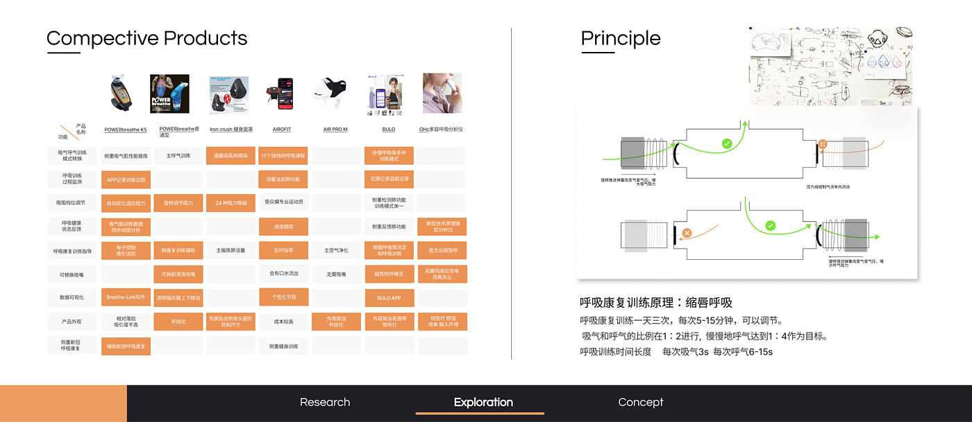 novel coronavirus，Mask，medical care，rehabilitation training，industrial design，product design，Interaction design，Design Competition，