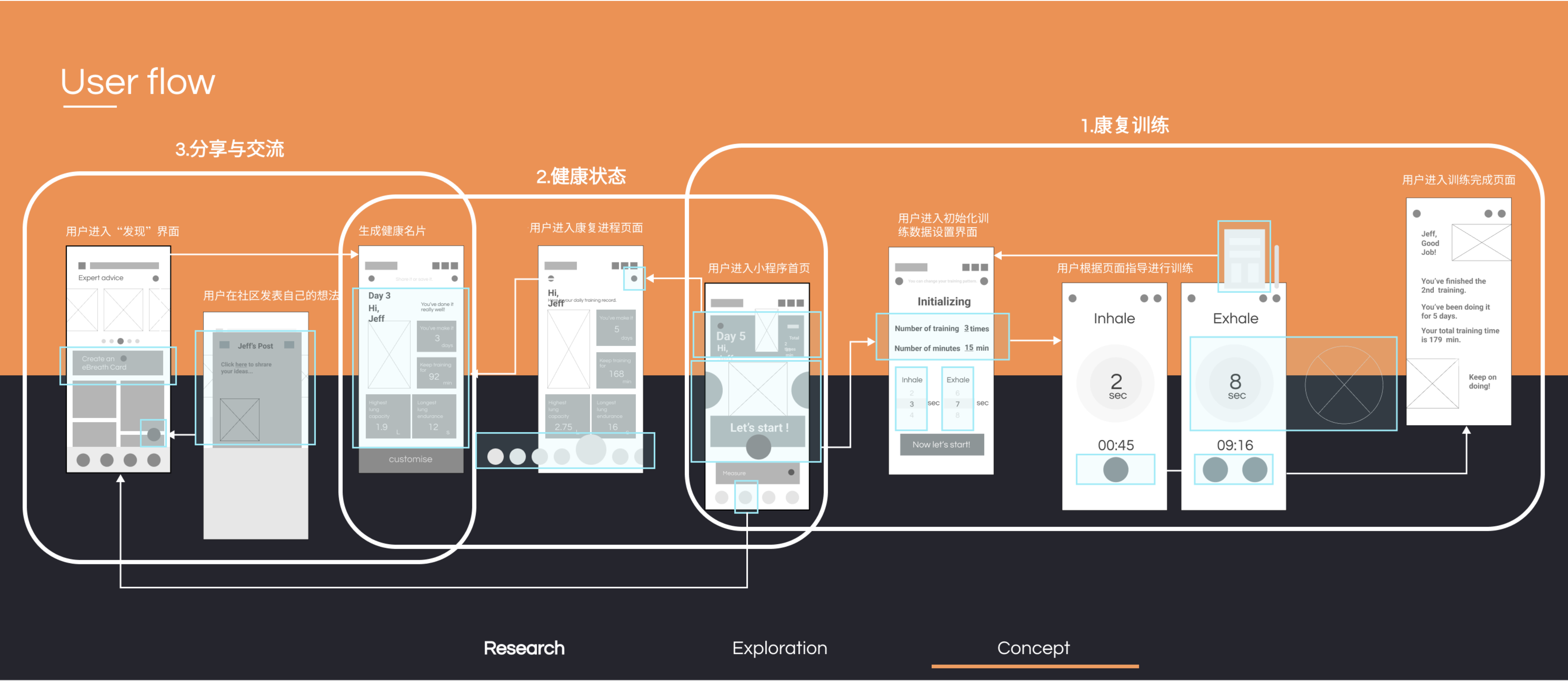 novel coronavirus，Mask，medical care，rehabilitation training，industrial design，product design，Interaction design，Design Competition，