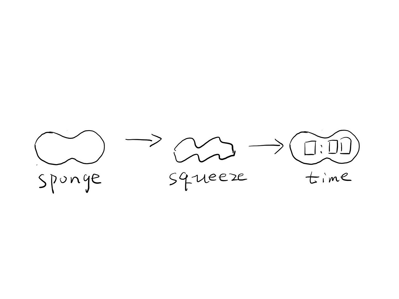 Unconscious design，Sponge，dopamine style，Clock，Unconscious design，Sponge，dopamine style，