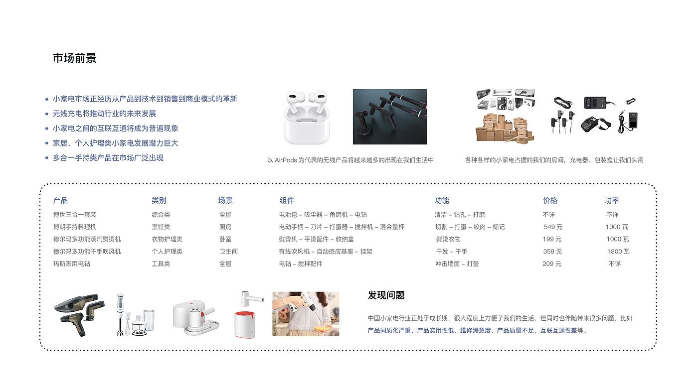 modularization，small home appliances，Wireless charging，