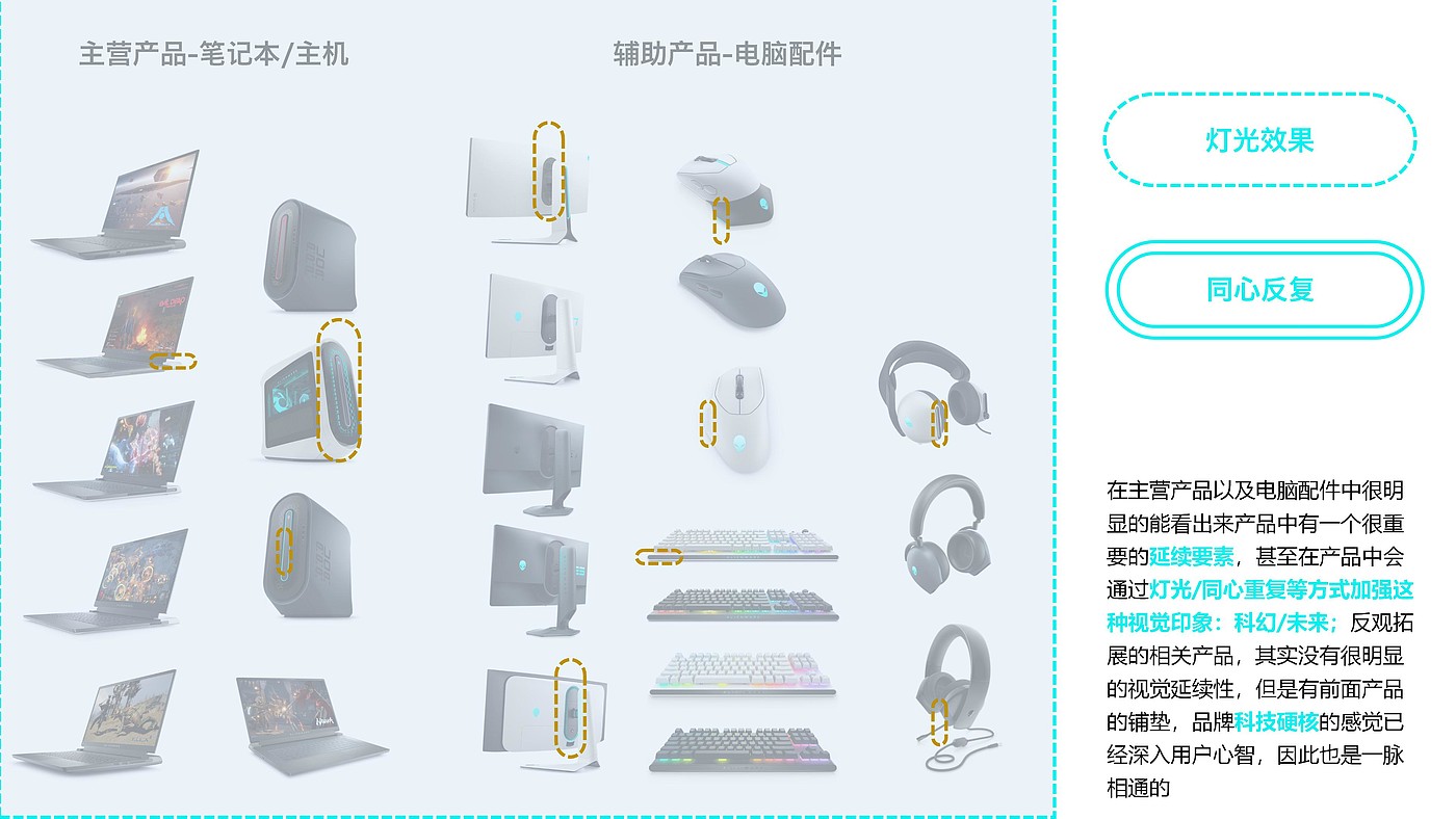 industrial design，analysis，Electronics，3c，Design，appearance，