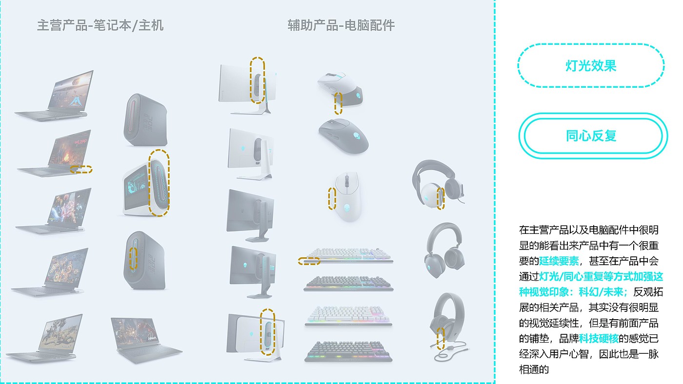 工业设计，分析，数码产品，3c，设计，外观，