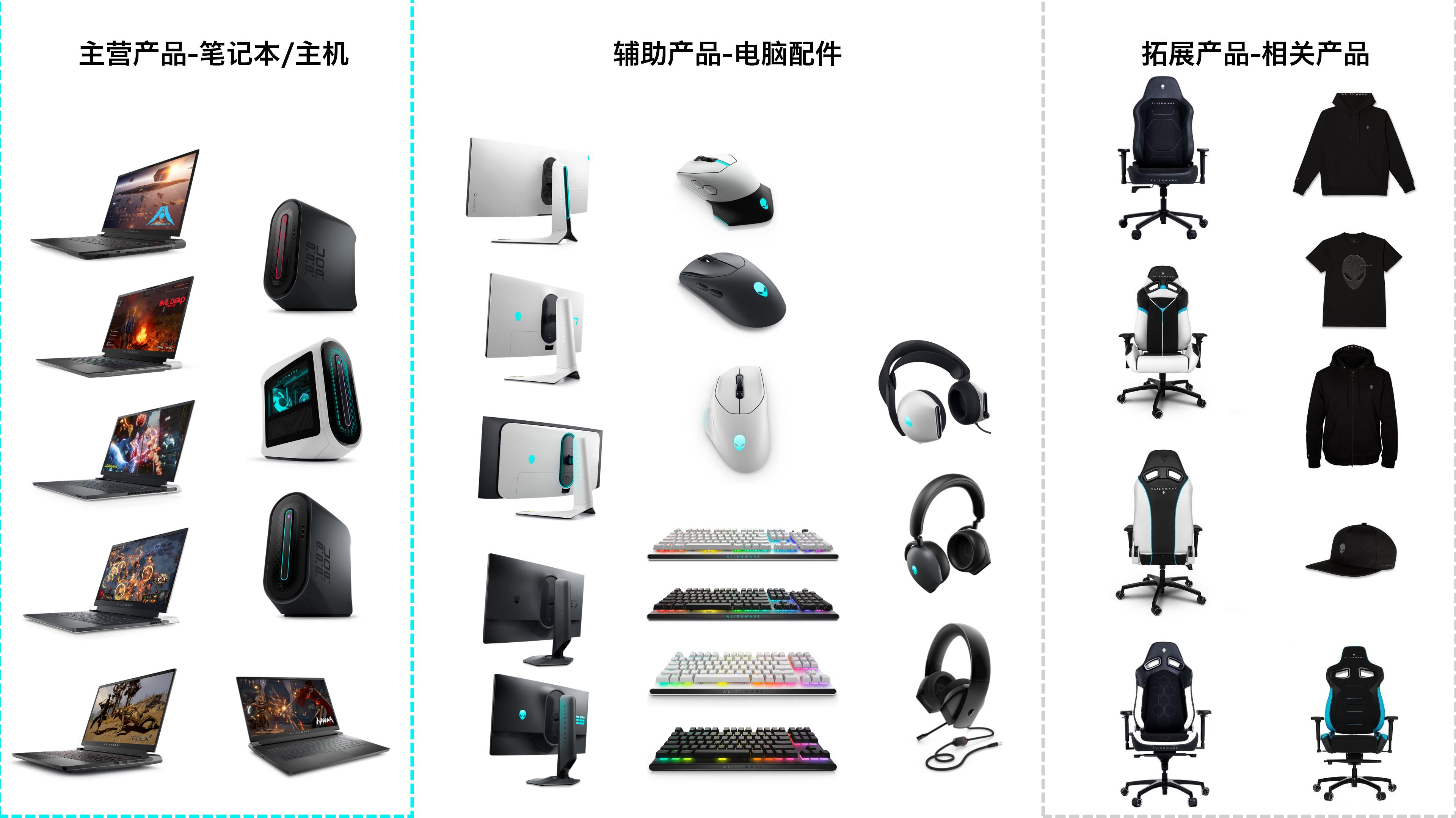 industrial design，analysis，Electronics，3c，Design，appearance，