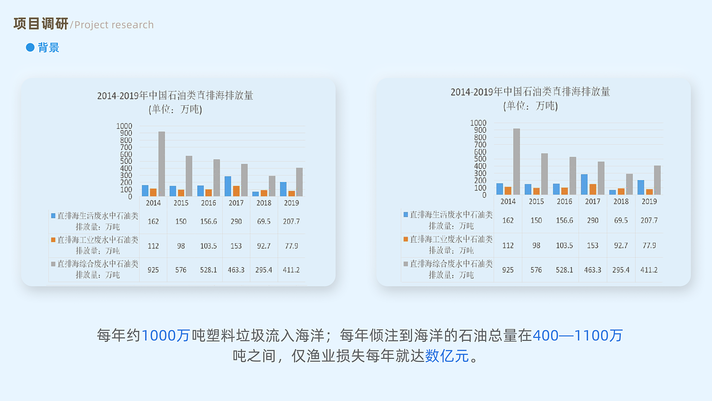 工业设计，清洁设备，海洋装备，竞赛作品，