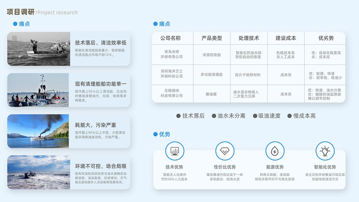 工业设计，清洁设备，海洋装备，竞赛作品，