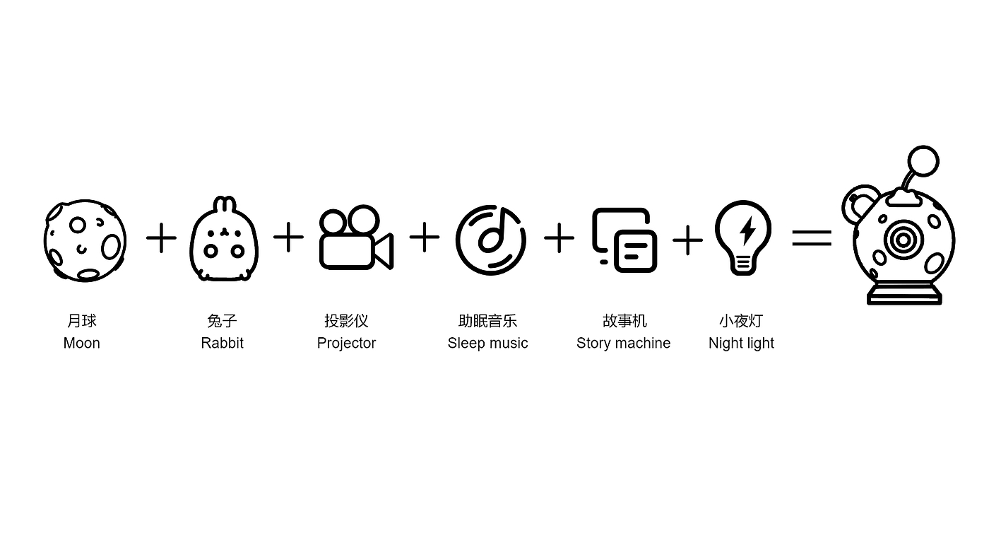 工业设计，产品设计，渲染，故事机，月兔，月球，夜灯，儿童产品，