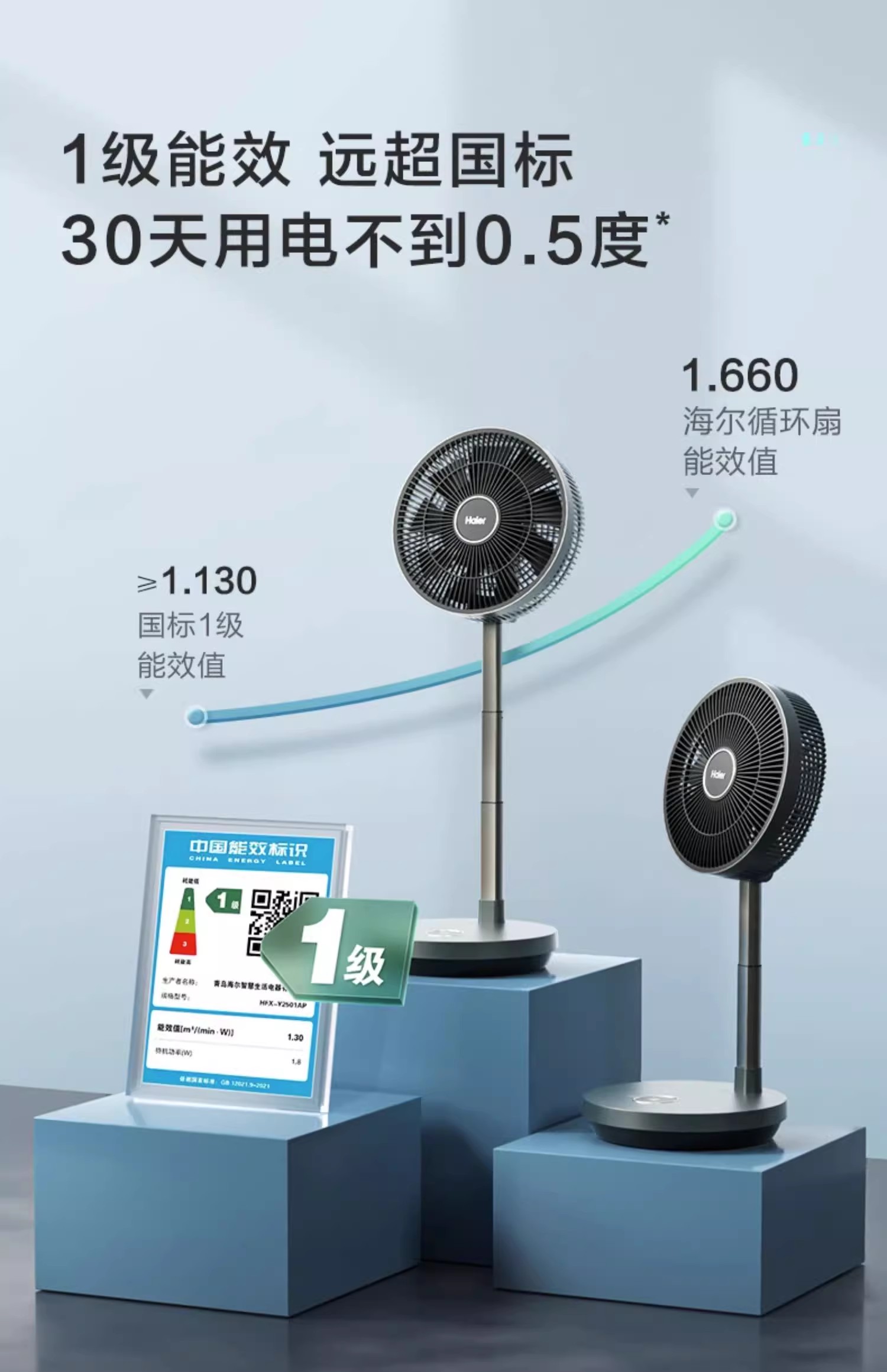 Air circulation fan，Intelligent fan，Desktop fan，Vertical fan，Folding fan，