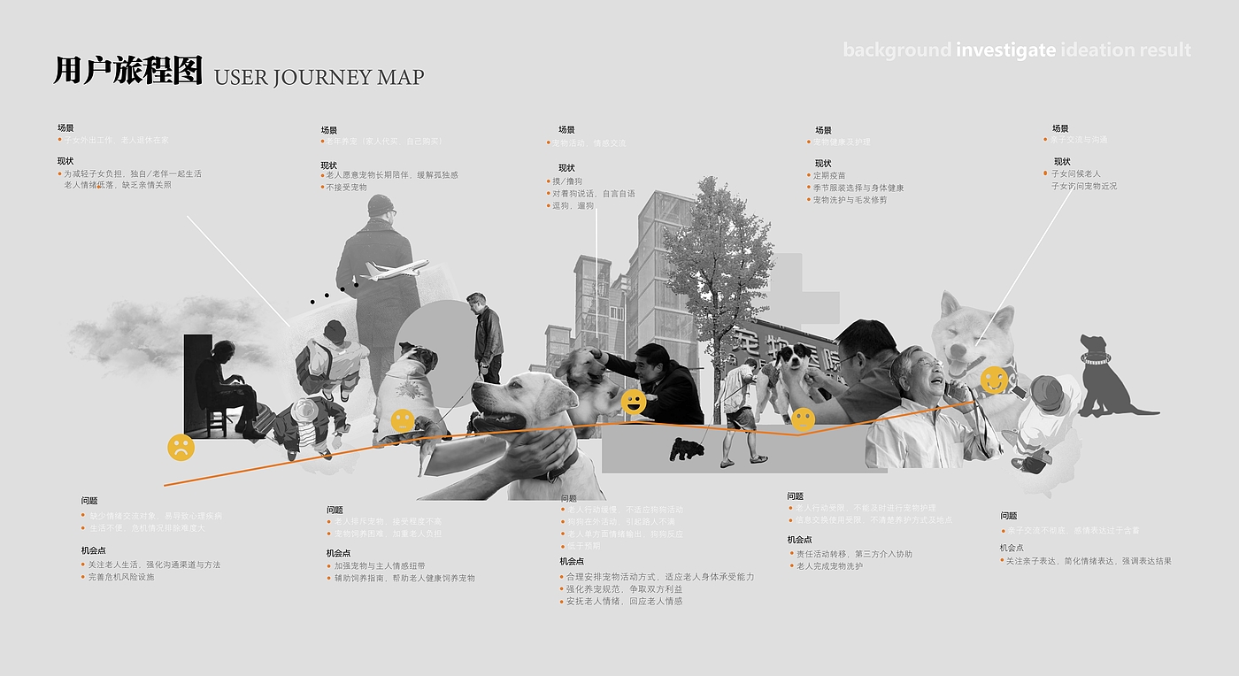 Empty nest elderly，Pets，intelligence，product design，industrial design，Interaction design，emotion，Workshop，