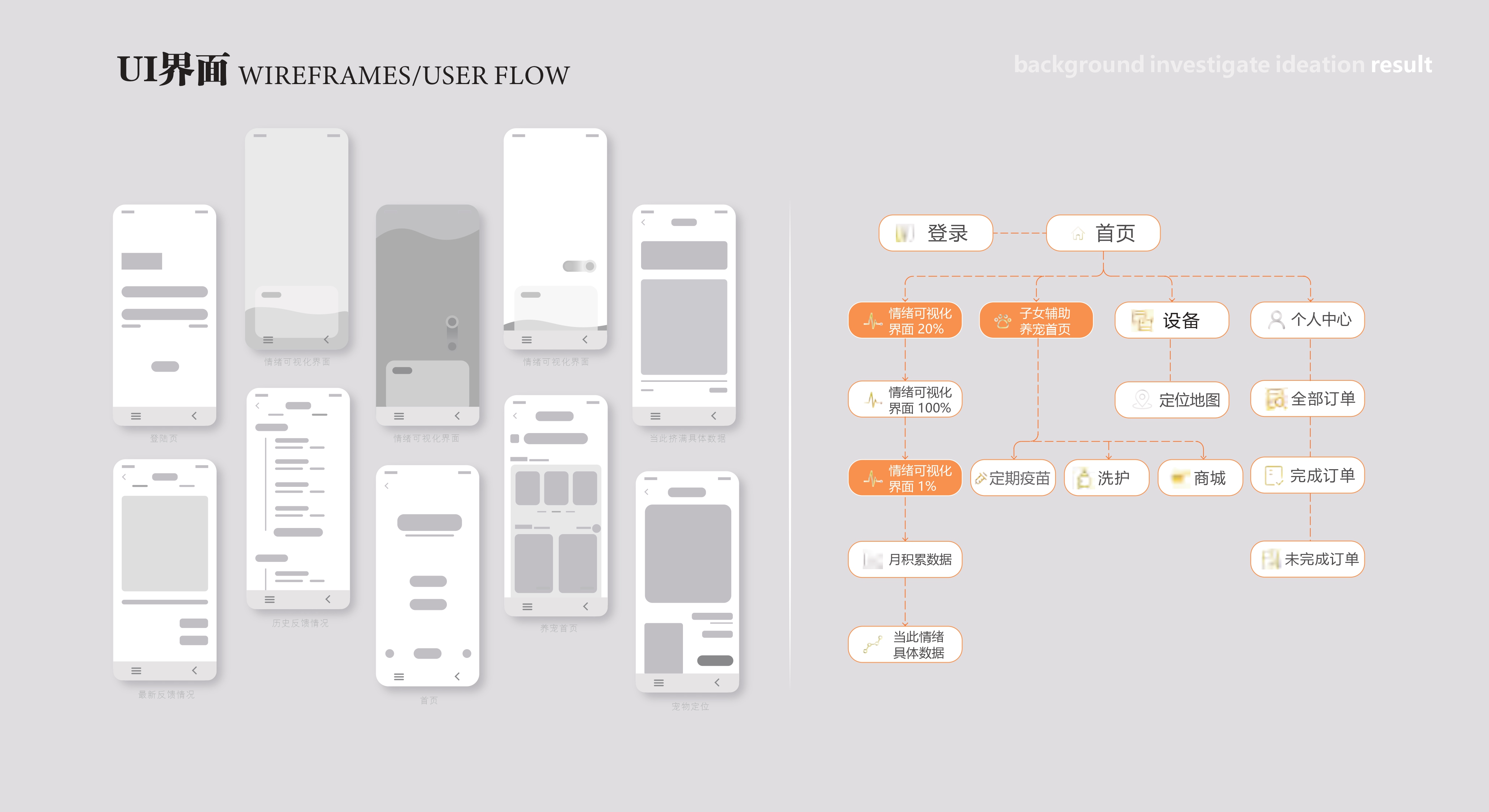 Empty nest elderly，Pets，intelligence，product design，industrial design，Interaction design，emotion，Workshop，