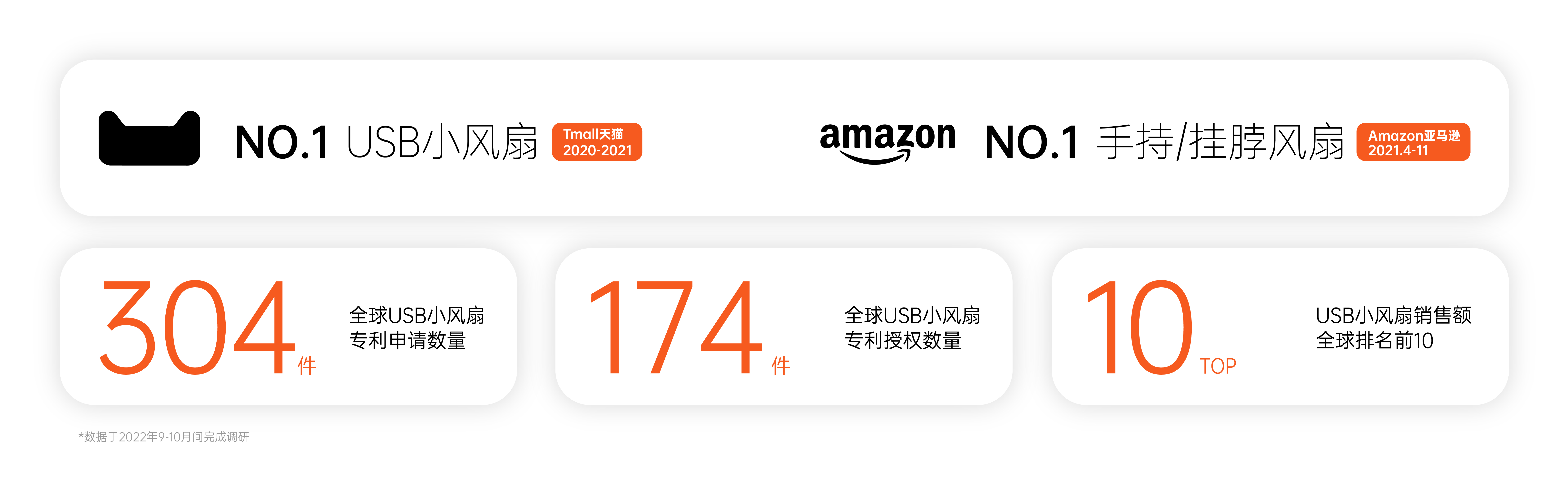 Brand design，Brand upgrade，Logo design，VI design，packing design，product design，