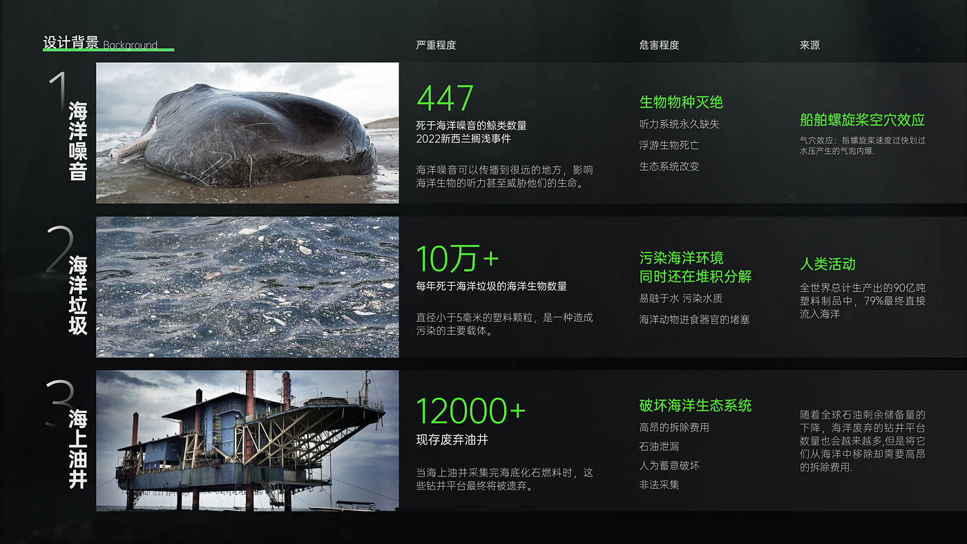 sample reels，industrial design，product design，dynamic design ，Product animation，internship，