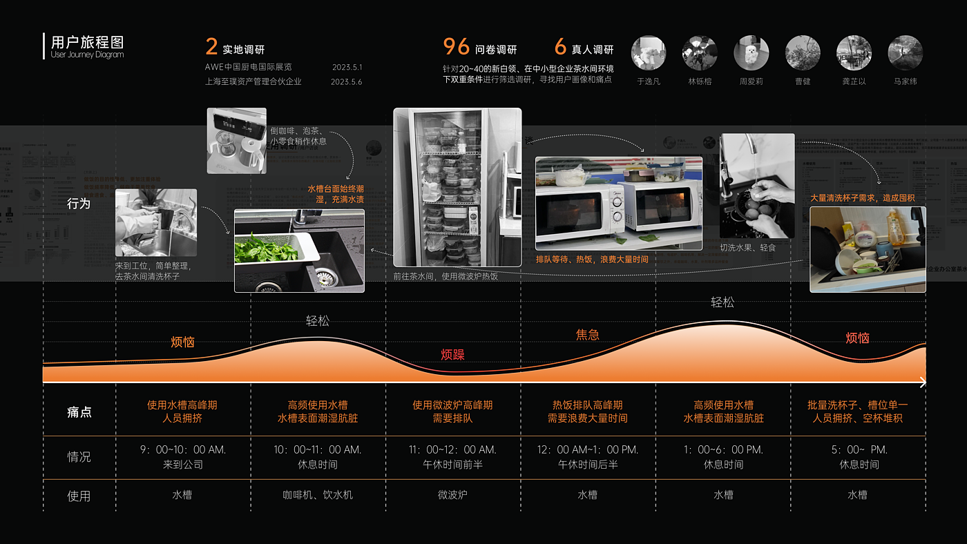 sample reels，industrial design，product design，dynamic design ，Product animation，internship，