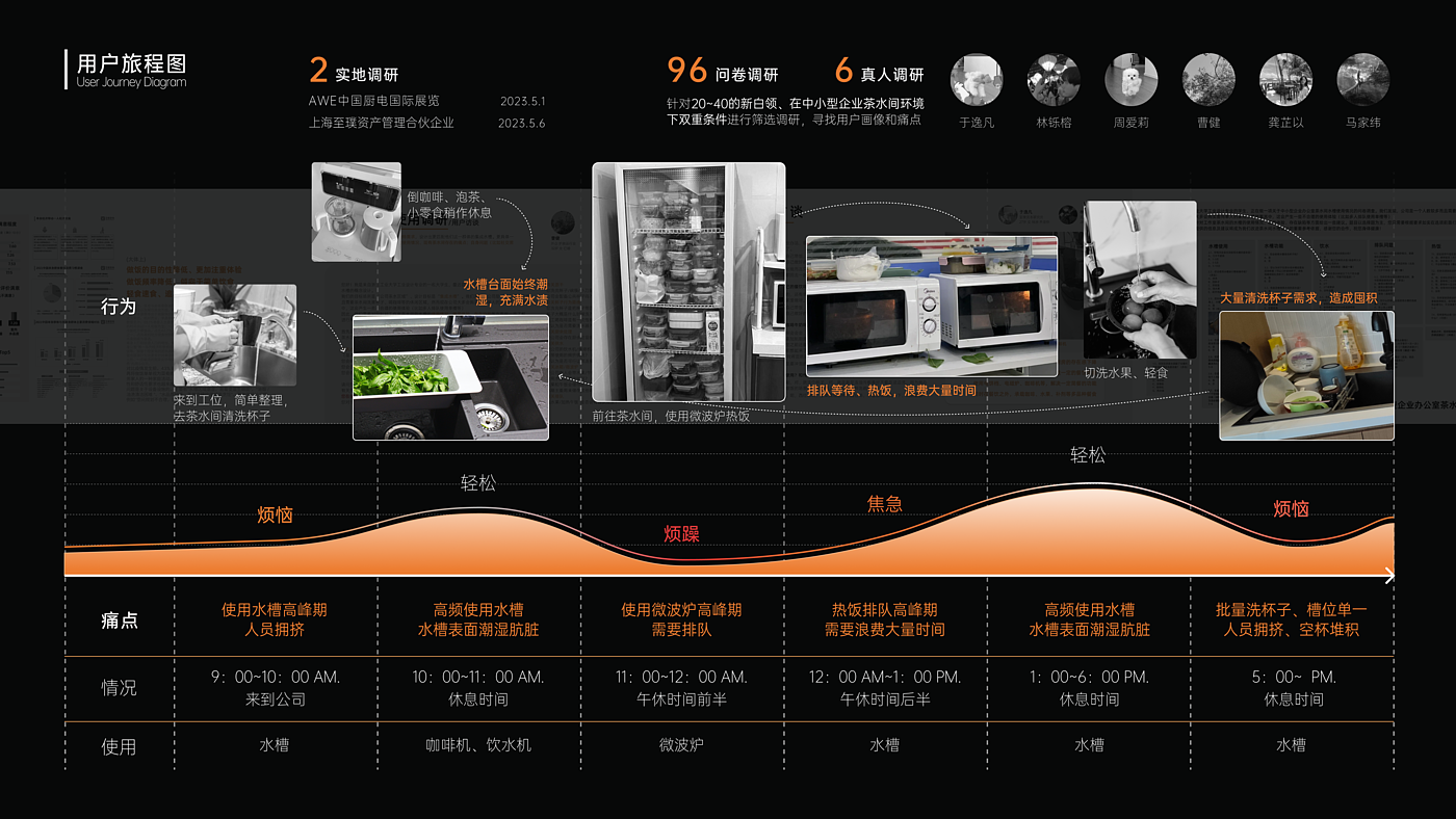 作品集，工业设计，产品设计，动态设计，产品动画，实习，