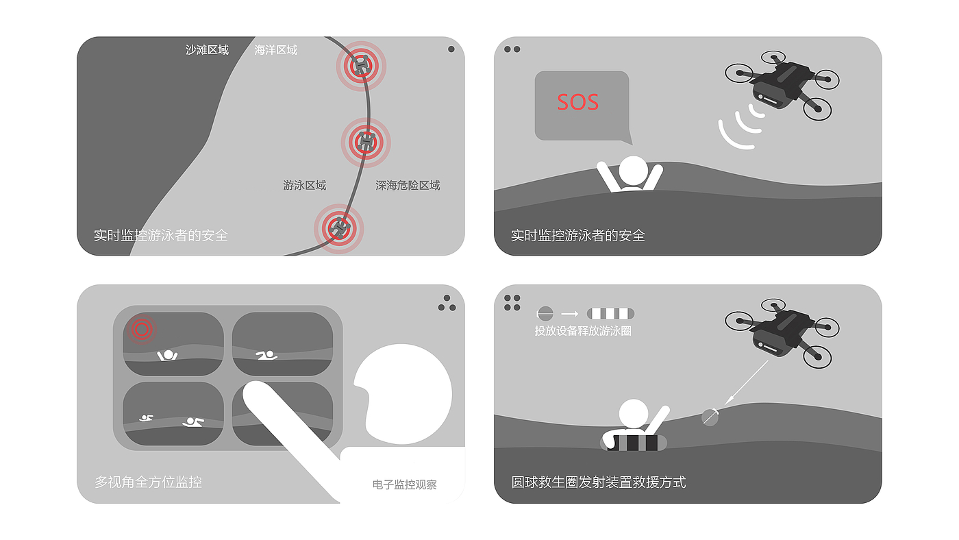 无人机，工业设计，产品设计，