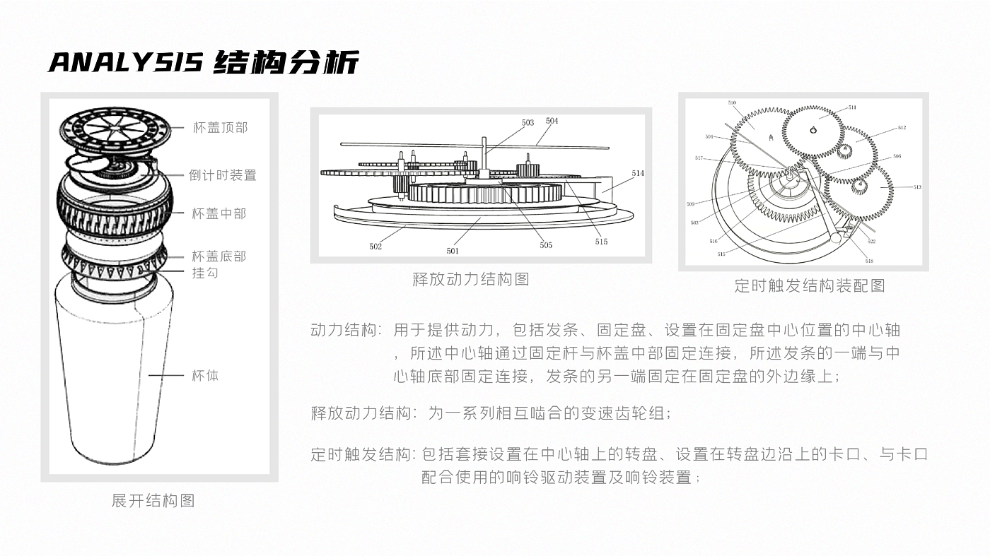 家具产品，ui，包装设计，家居产品，交通，