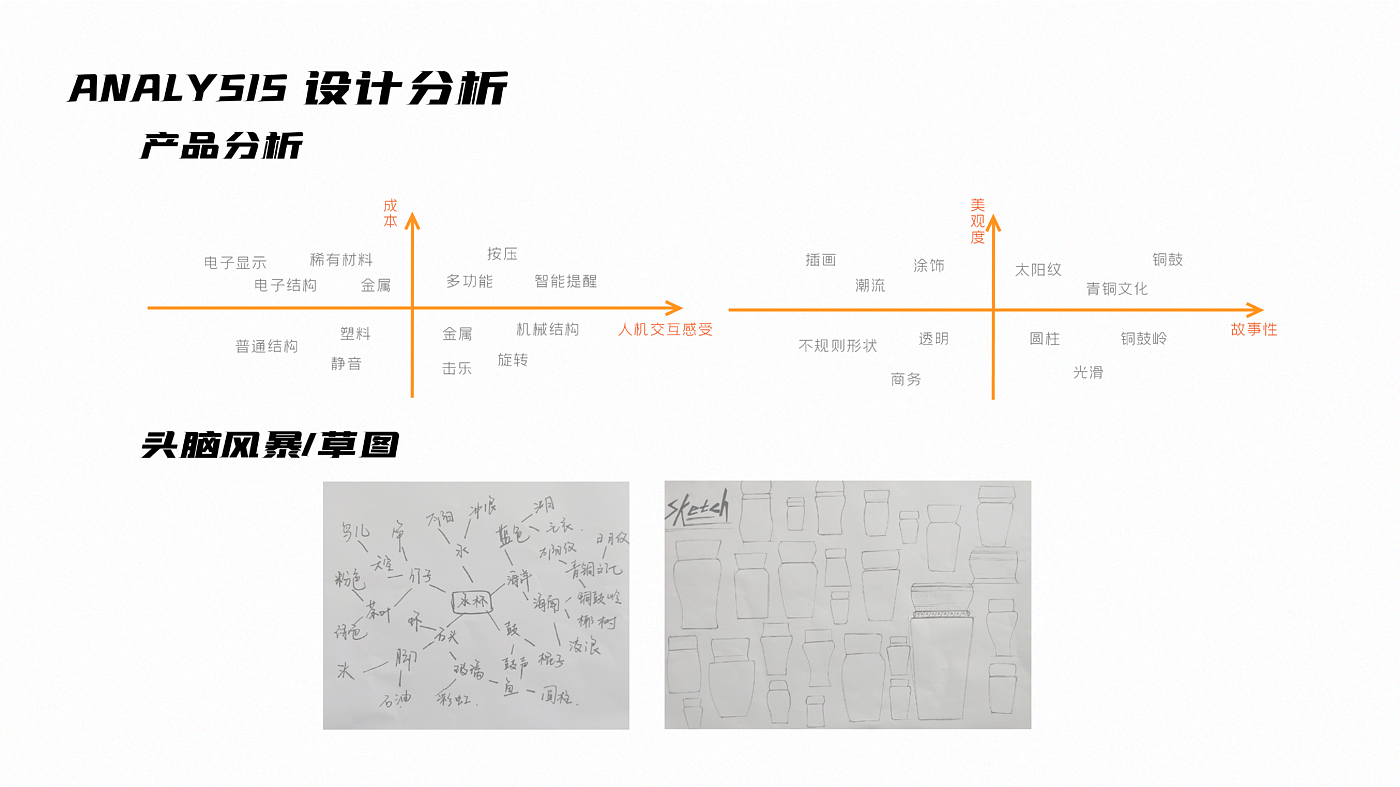 家具产品，ui，包装设计，家居产品，交通，