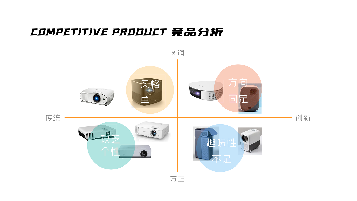 家具产品，ui，包装设计，家居产品，交通，