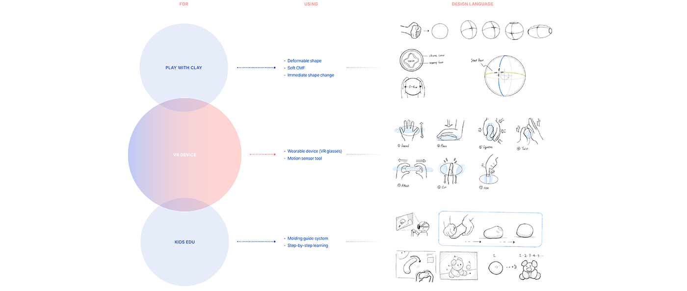 Squashy，Digital，Electronics，Virtual reality device，