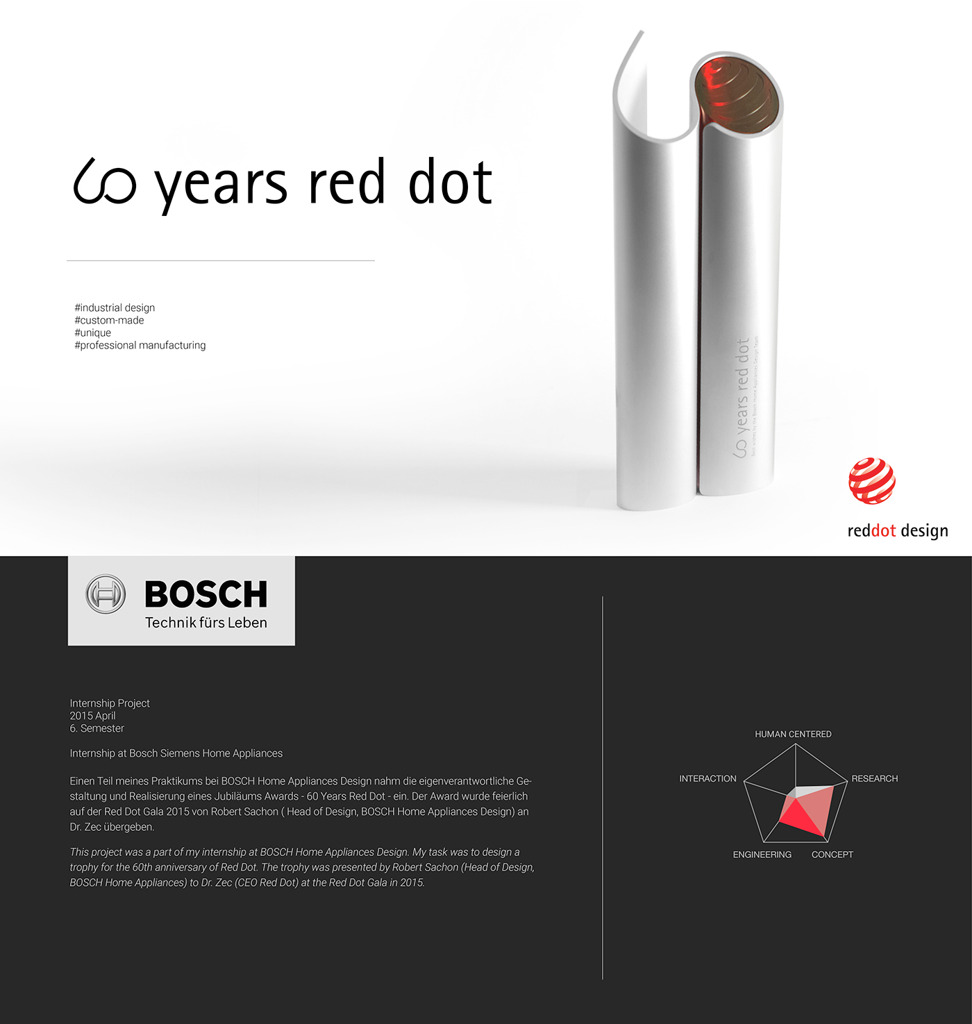 red dot，trophy，Design，