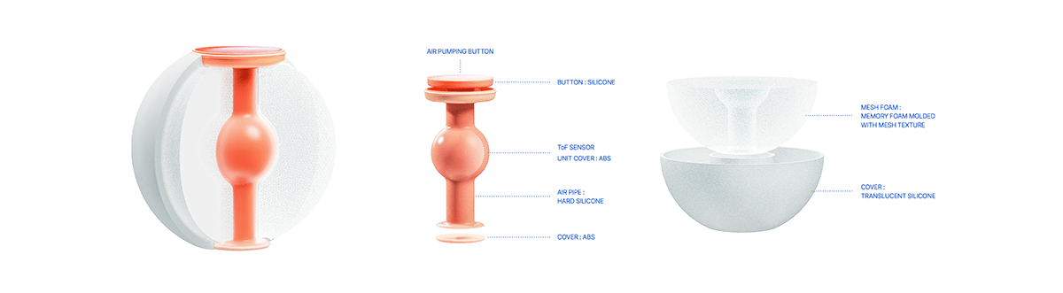 Squashy，Digital，Electronics，Virtual reality device，
