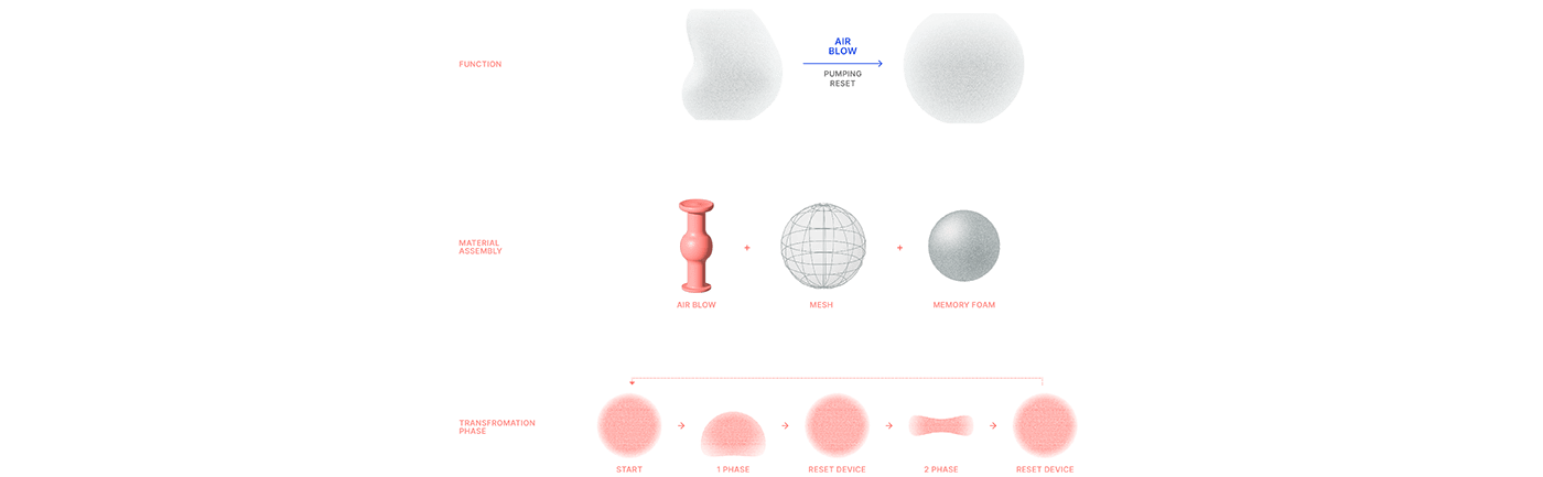 Squashy，Digital，Electronics，Virtual reality device，