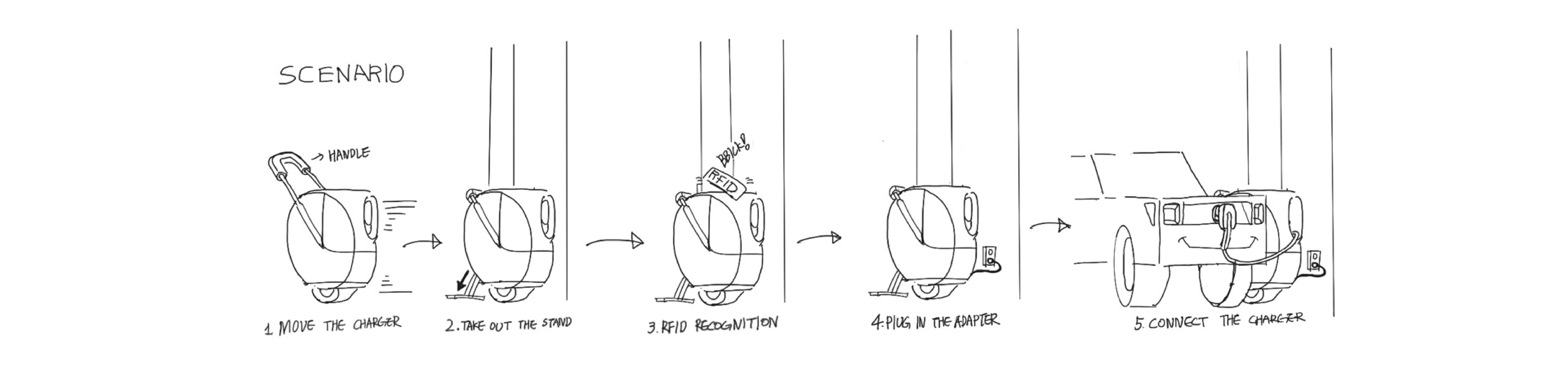 MONITE，Portable，Electronic Car Charger ，