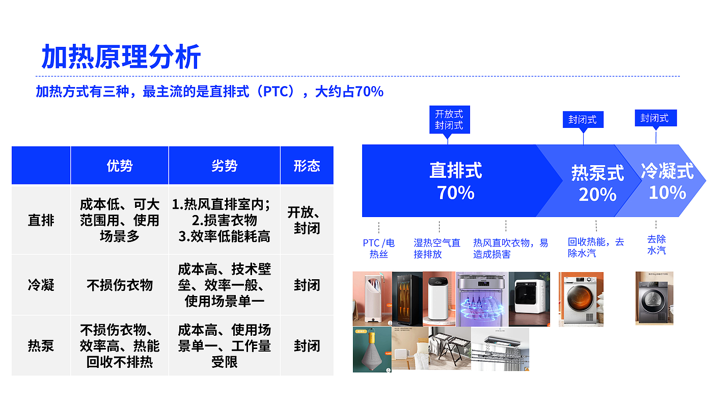 Drying machine，household electrical appliances，Home Furnishing，Product definition，Appearance design，