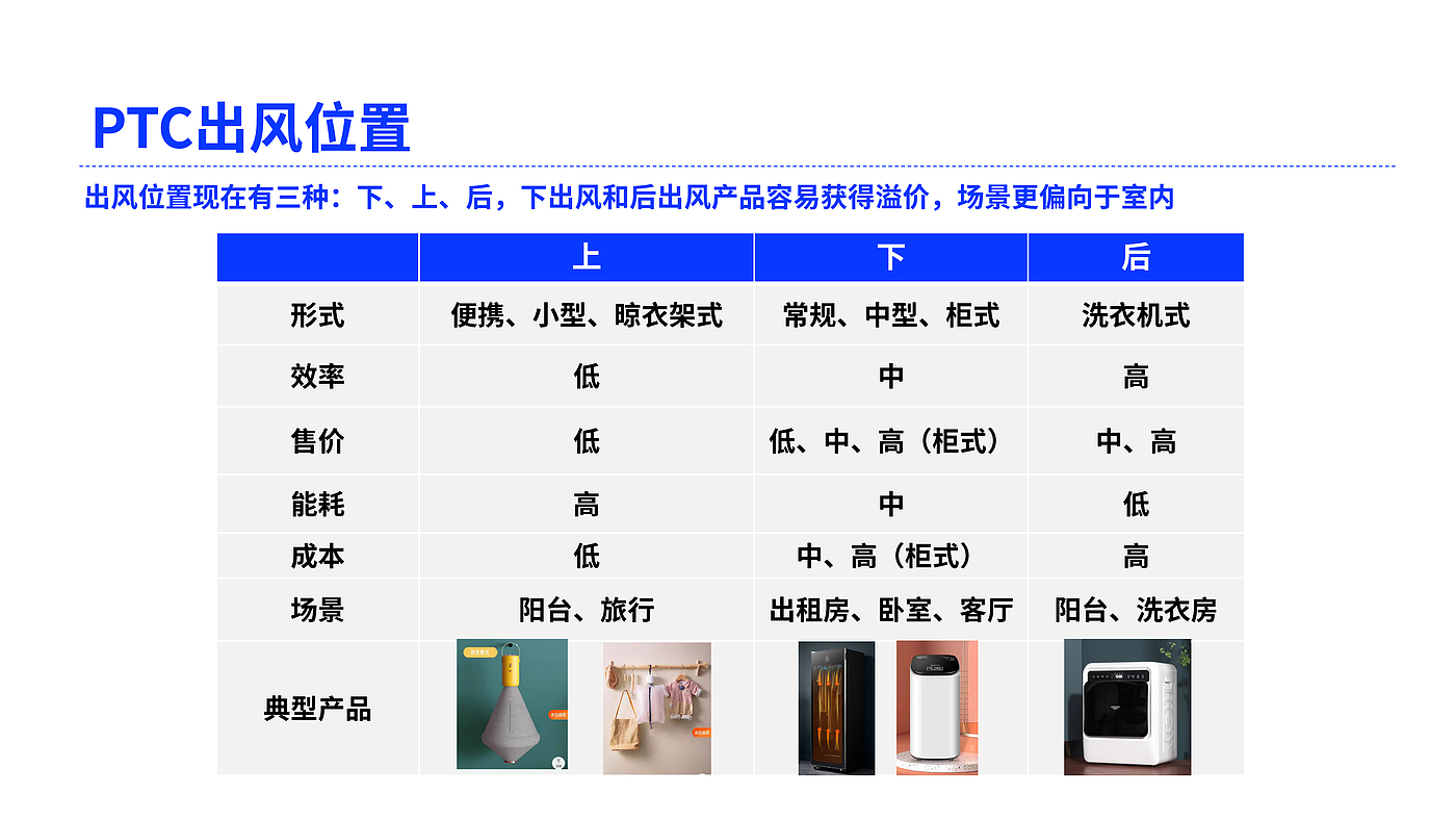 Drying machine，household electrical appliances，Home Furnishing，Product definition，Appearance design，