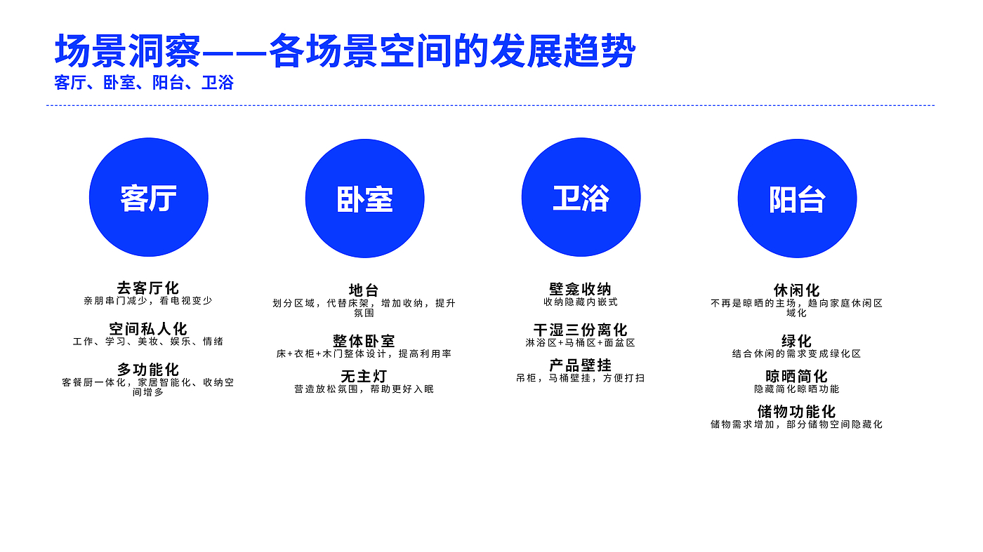 烘衣机，家电，家居，产品定义，外观设计，