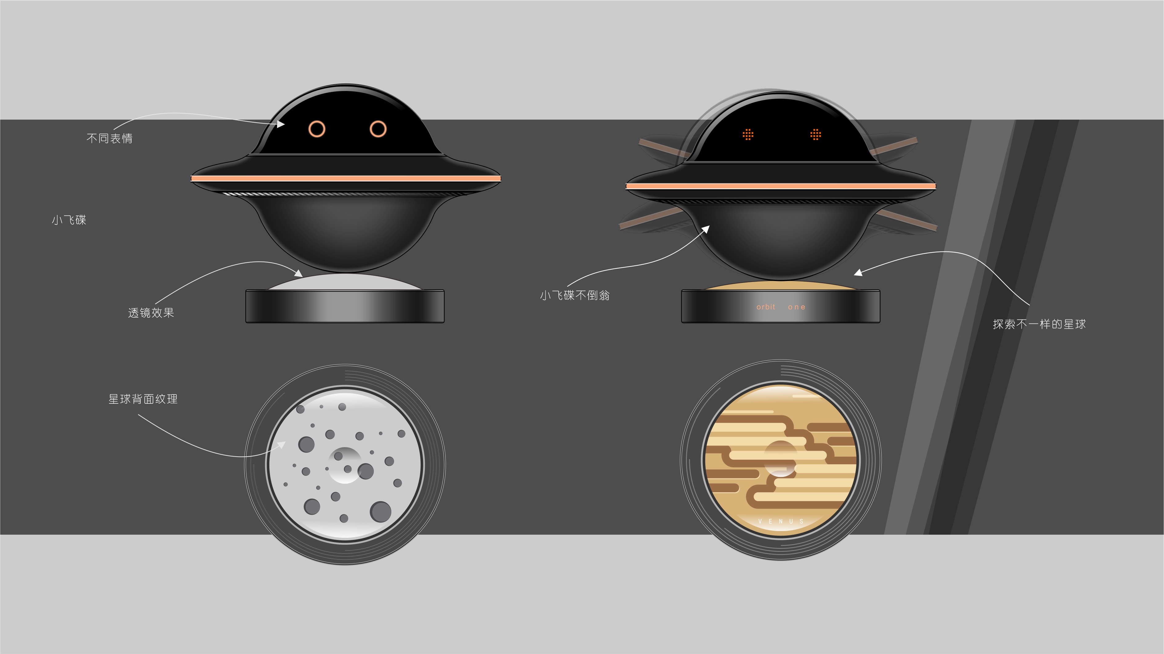 Blind box，Flying saucer，derivative，Tumbler，Blind box design，Planet Design，